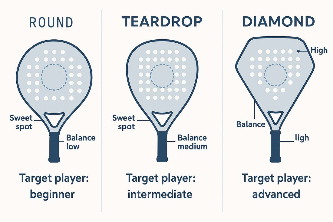 How to Choose the Right Padel Racket: A Practical Buying Guide and Fit‑Test